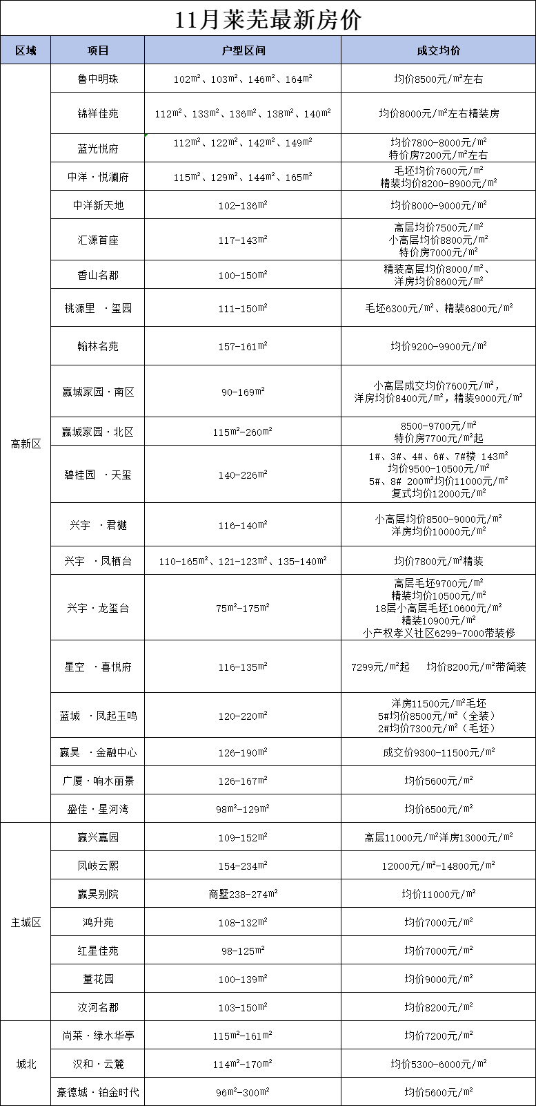 房价.png