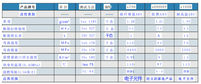 ABS產(chǎn)品1111.jpg