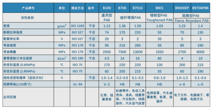 PA6產(chǎn)品1111.jpg