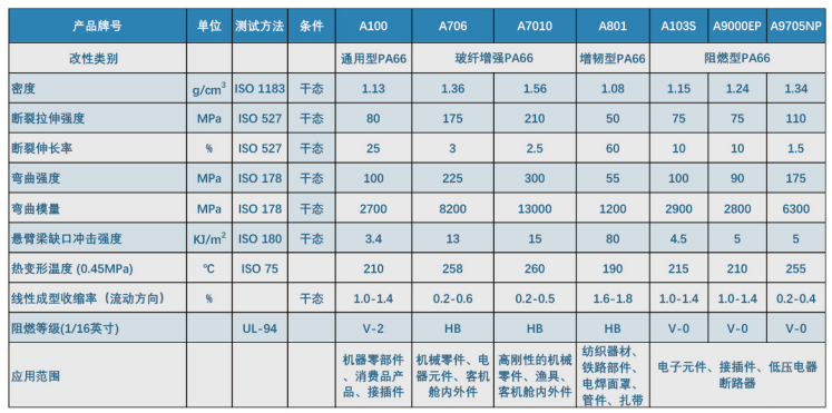 PA66產(chǎn)品111.jpg