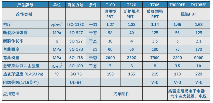 PBT產(chǎn)品1111.jpg