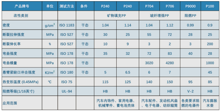 PP產(chǎn)品11111.jpg