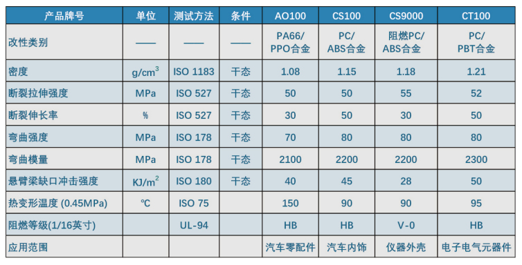 塑料合金產(chǎn)品1111.jpg