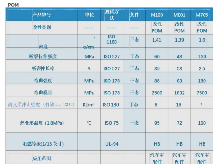 POM產品1111.jpg