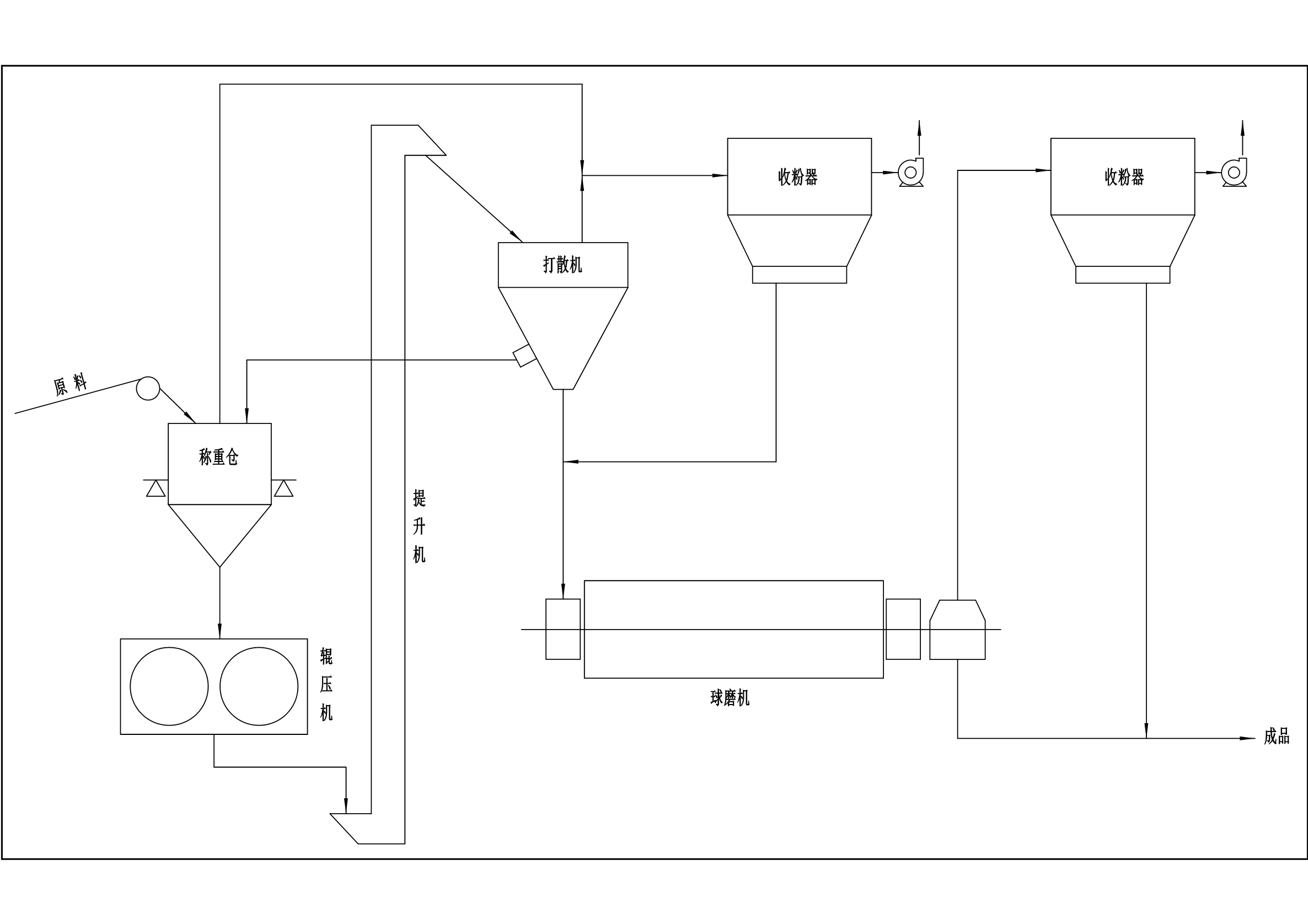 辊压机+球磨机联合粉磨工艺.jpg