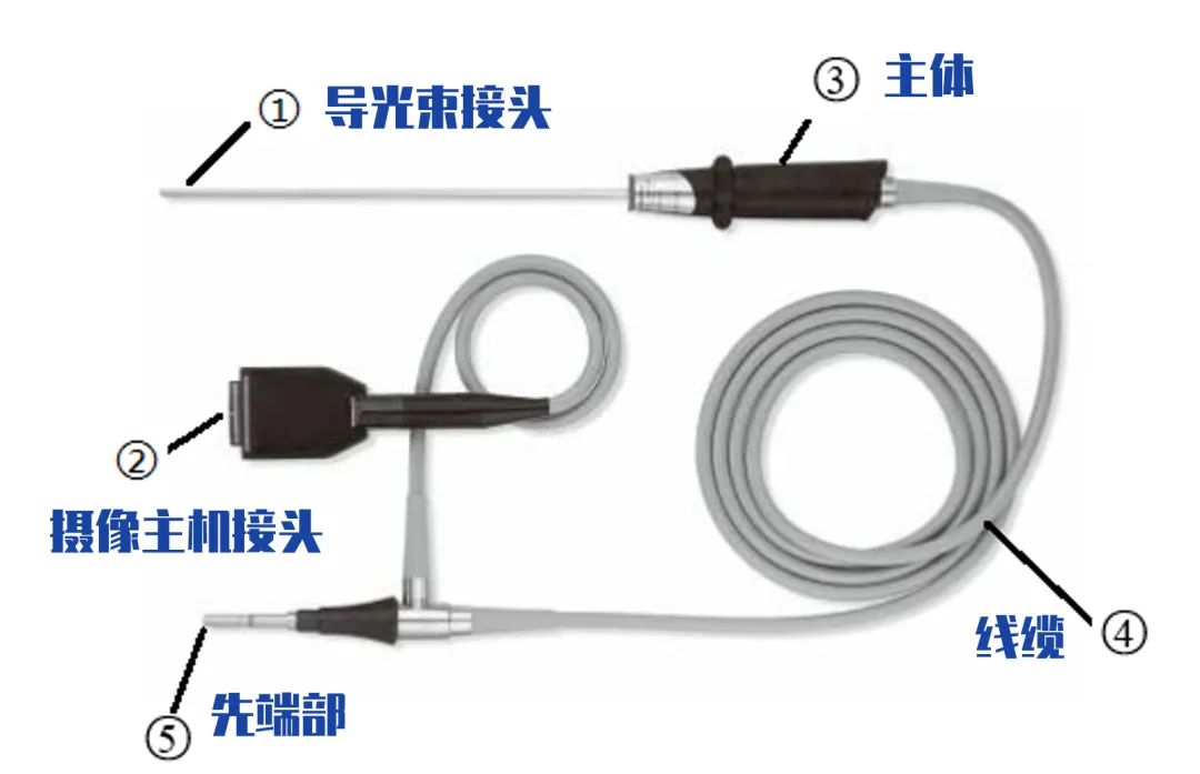 內窺鏡價格4.jpg