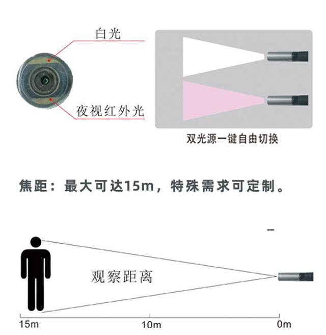 0.9警用内窥镜8.png