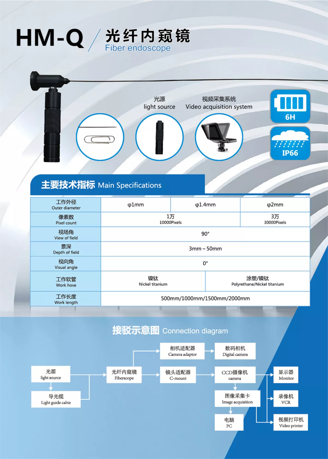 0.9光纖內(nèi)窺鏡.png