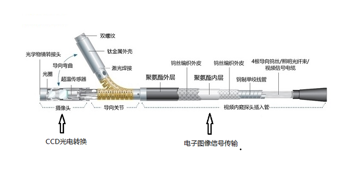 0.9工業(yè)內(nèi)窺鏡2.png