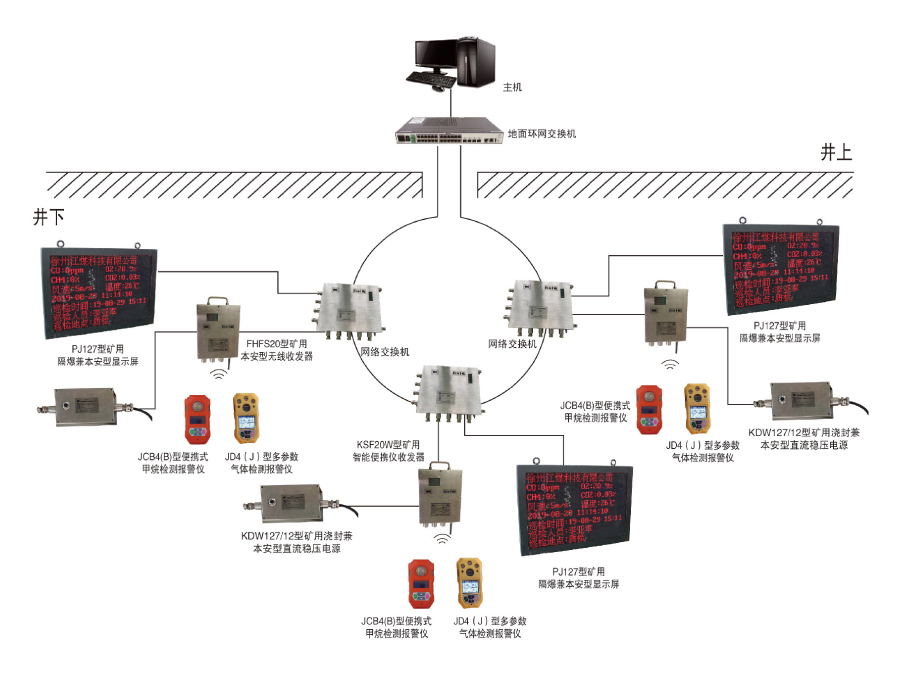 JMJ-1型礦用智能移動式重點區域環境檢測系統.jpg