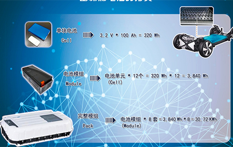 案例展示