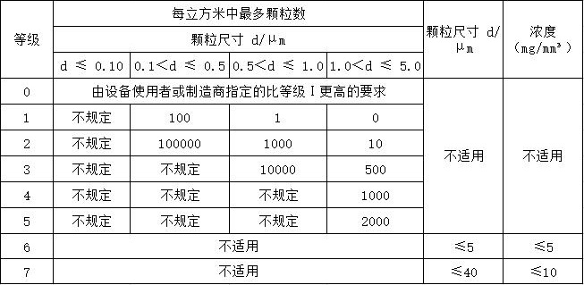 压缩空气等级.jpg