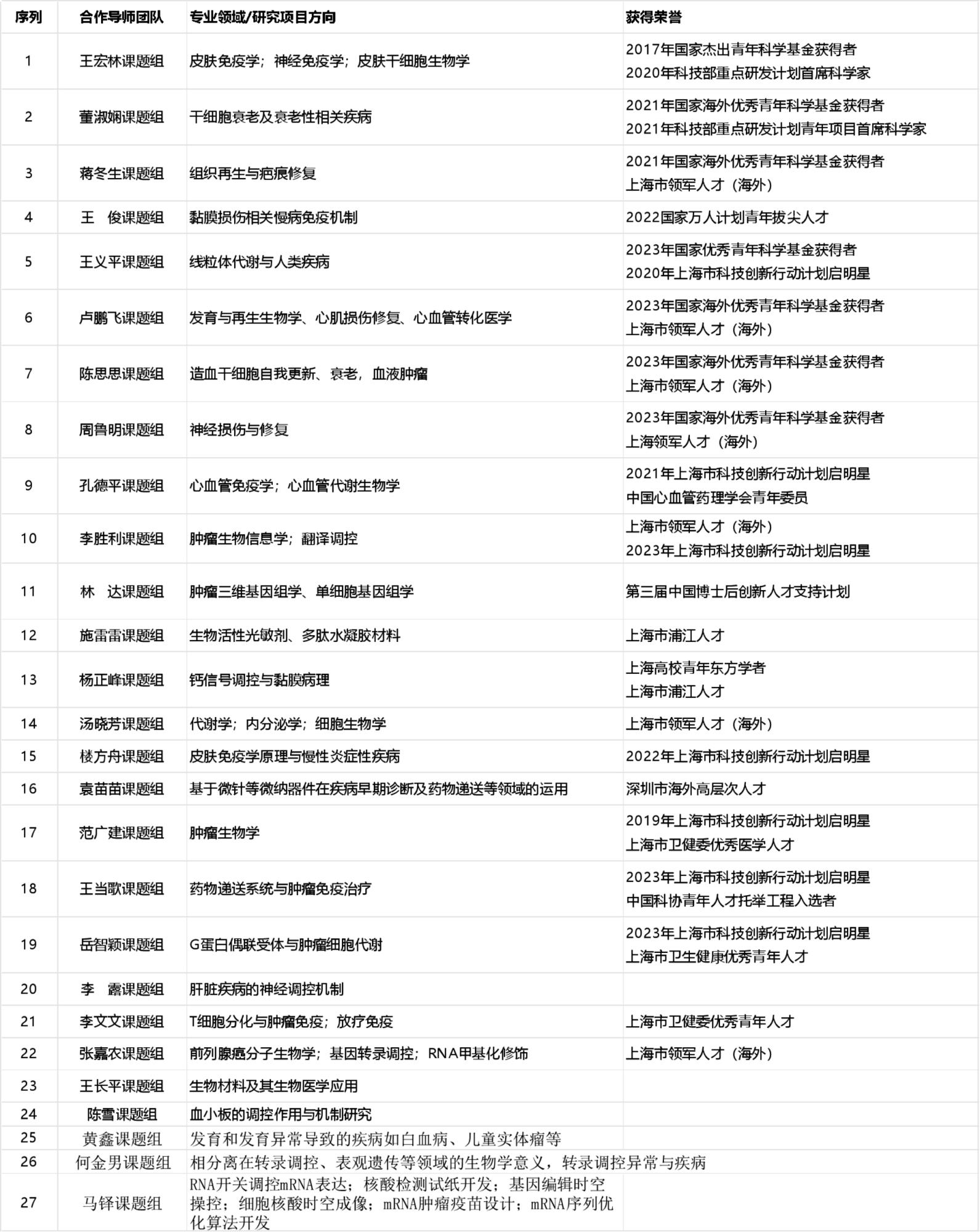 各招聘课题组概况如下.jpg