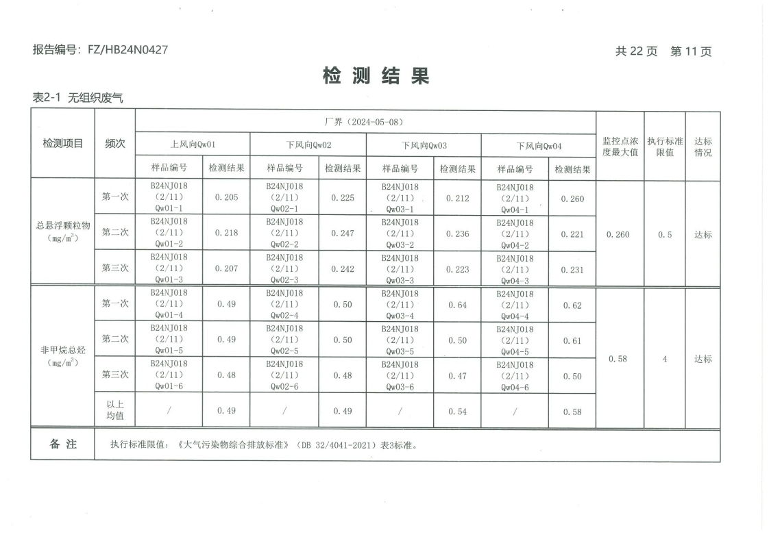 徐州鸿誉环境科技有限公司二季度 废气（有、无.pdf_page_13.jpg