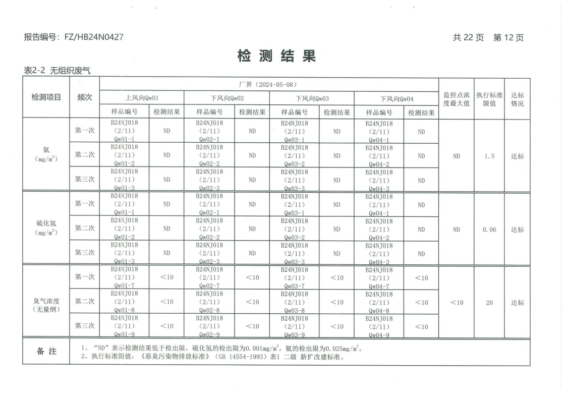 徐州鸿誉环境科技有限公司二季度 废气（有、无.pdf_page_14.jpg