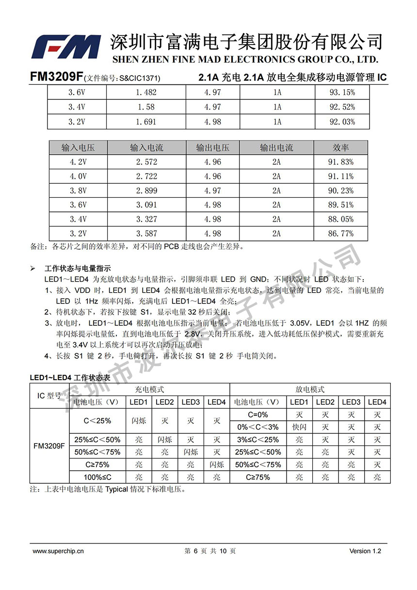 FM-FM3209F_05.jpg