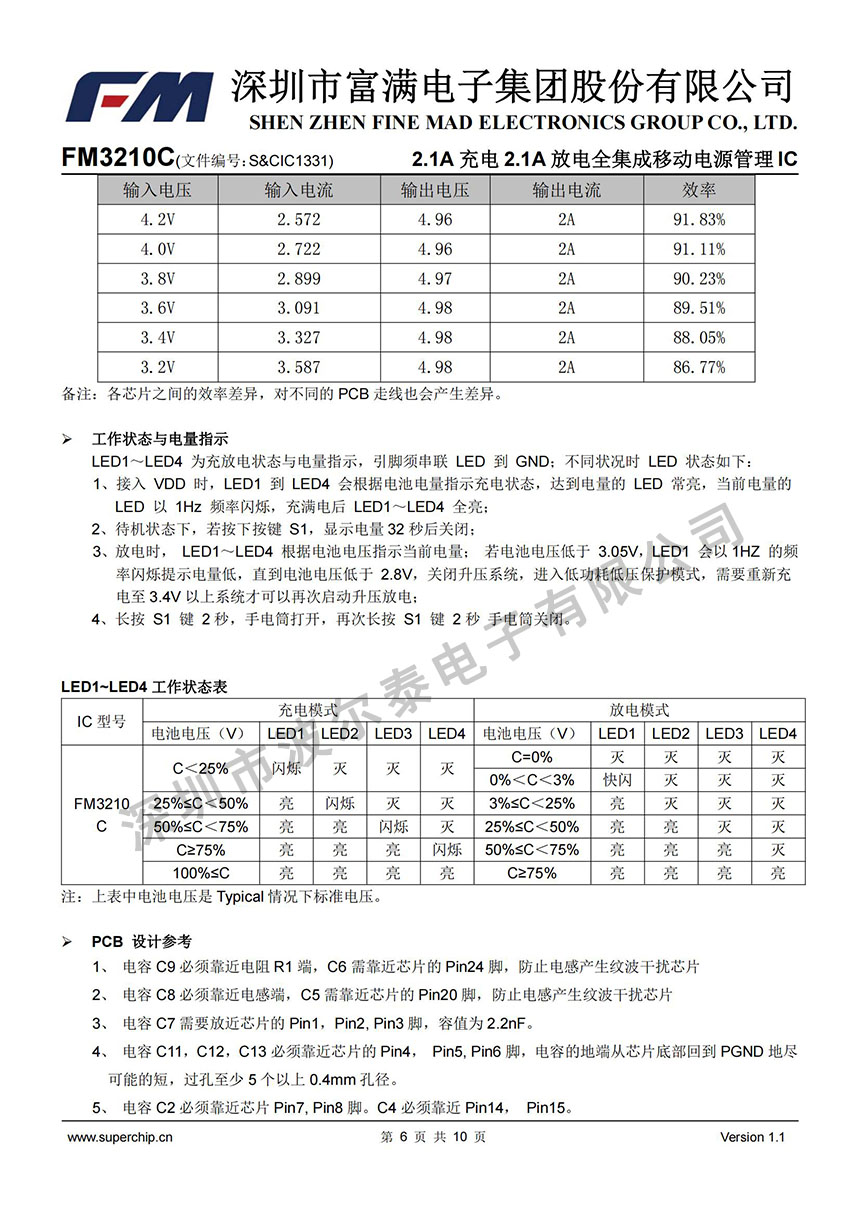 FM-FM3210C_05.jpg