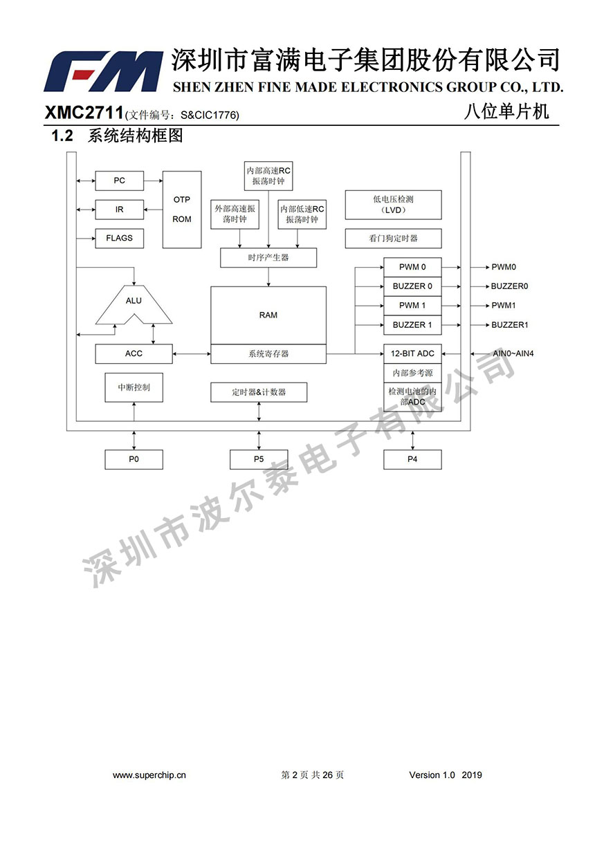 FM-XMC2711_01.jpg