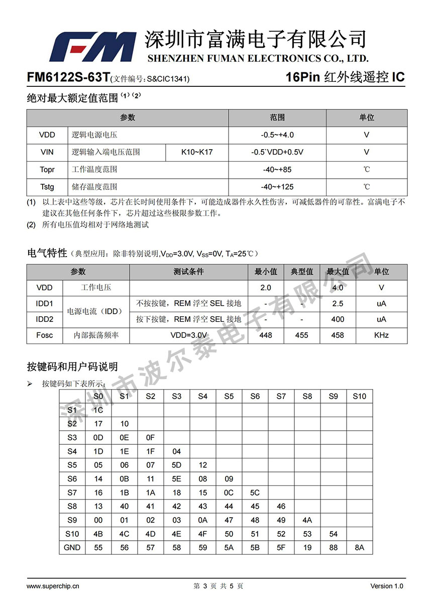 FM-FM6122S-63T_02.jpg