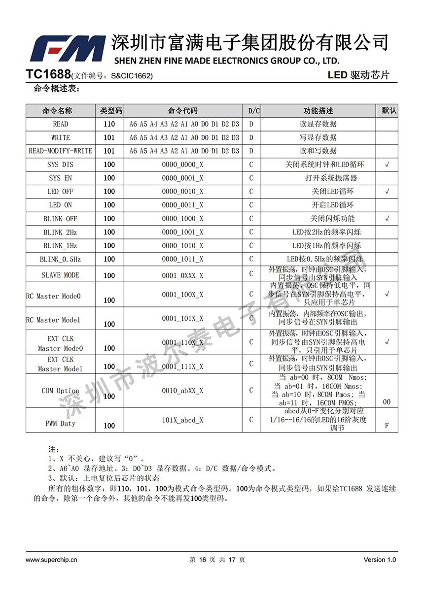 FM-TC1688_15.jpg