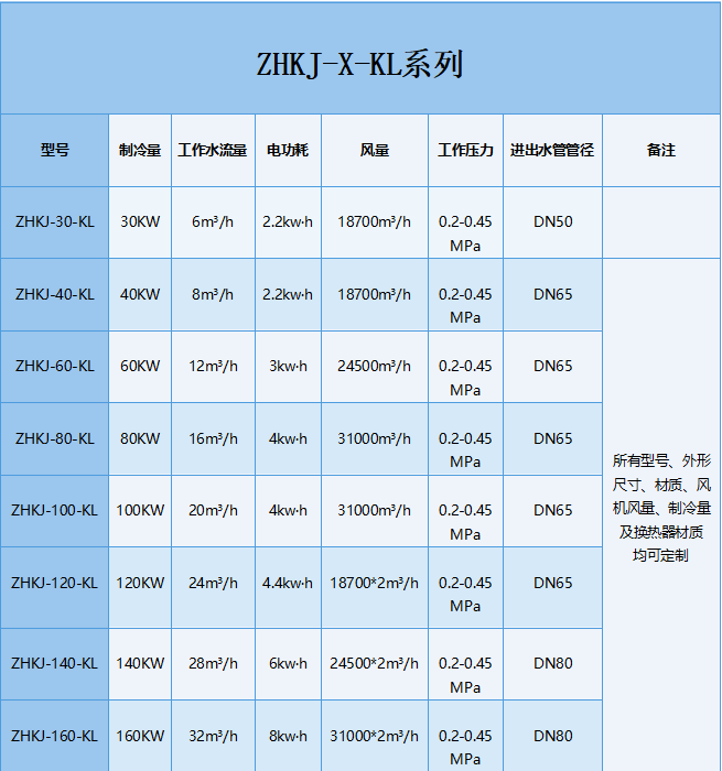 空水冷参数表.png