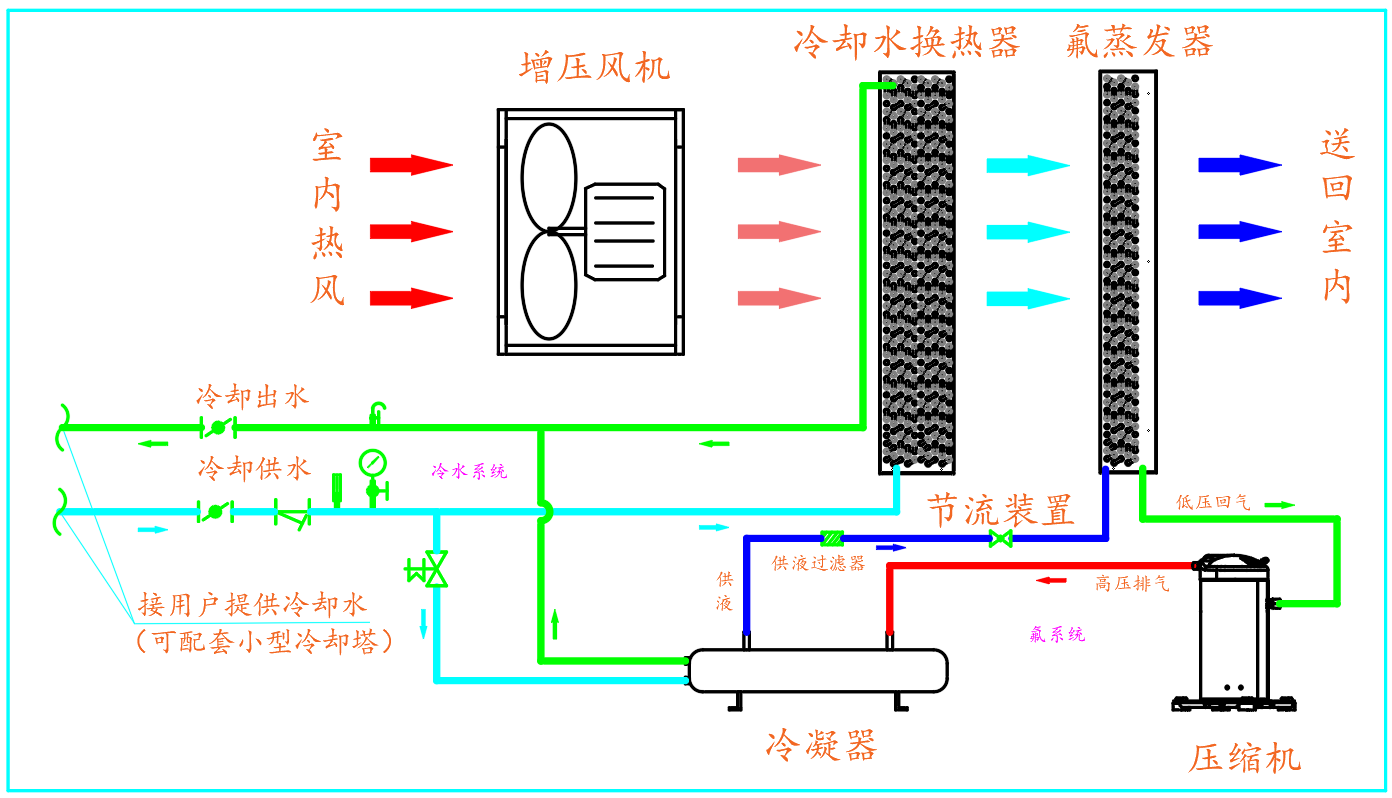 双冷源温控原理图.png