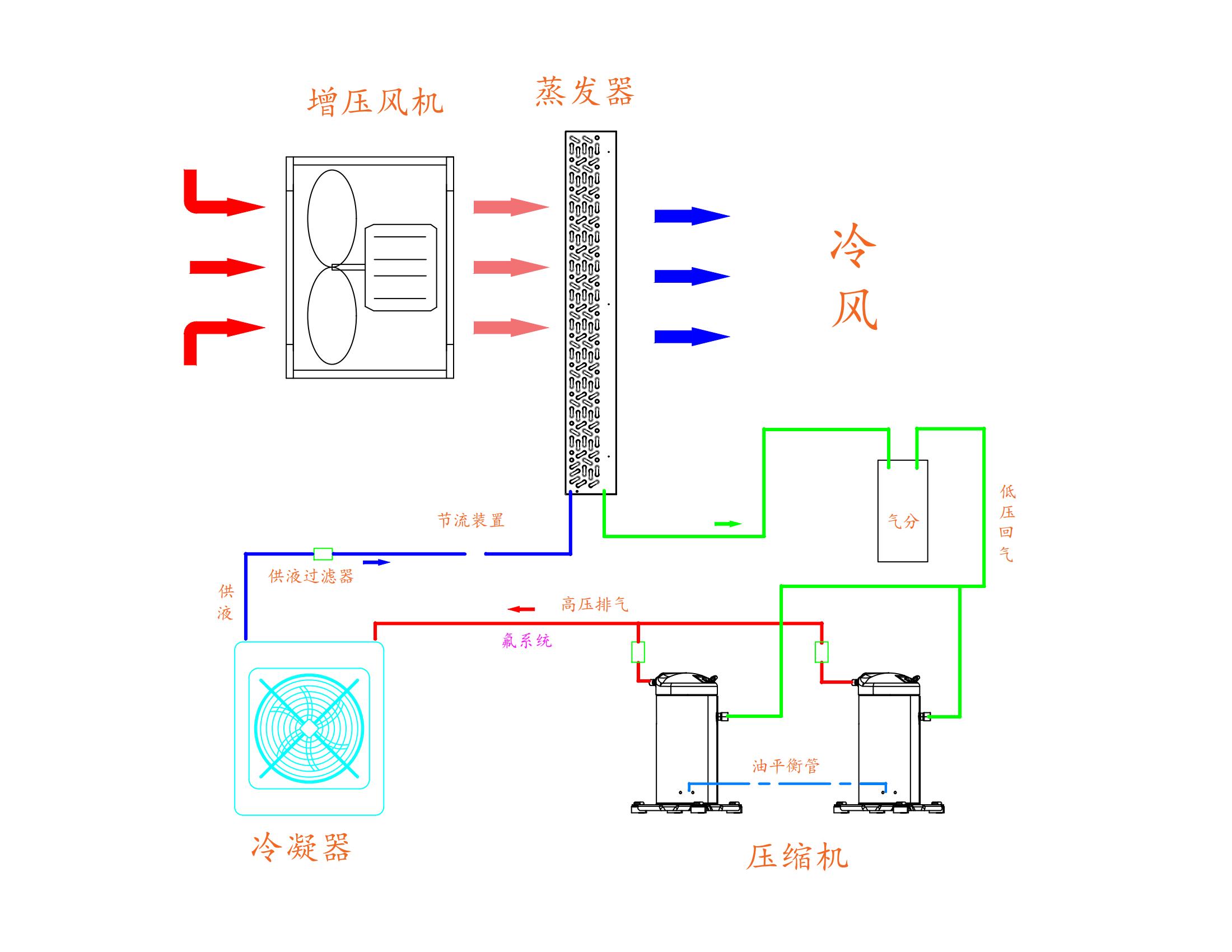 氟系统单冷并联机组系统图（新）-模型_00.jpg