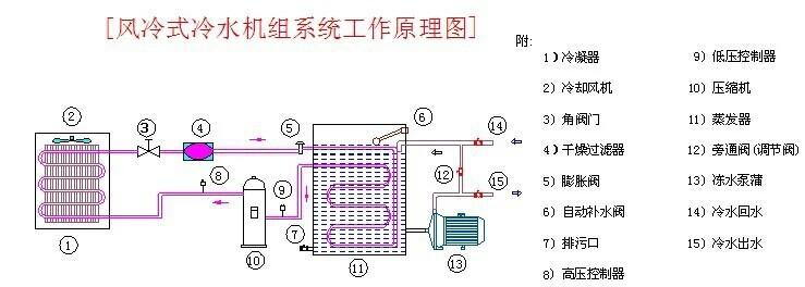 风冷式工作原理图.png