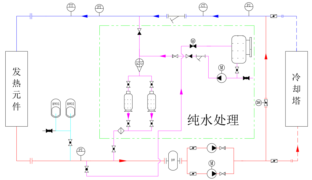 纯水冷却单元机组工作原理.png