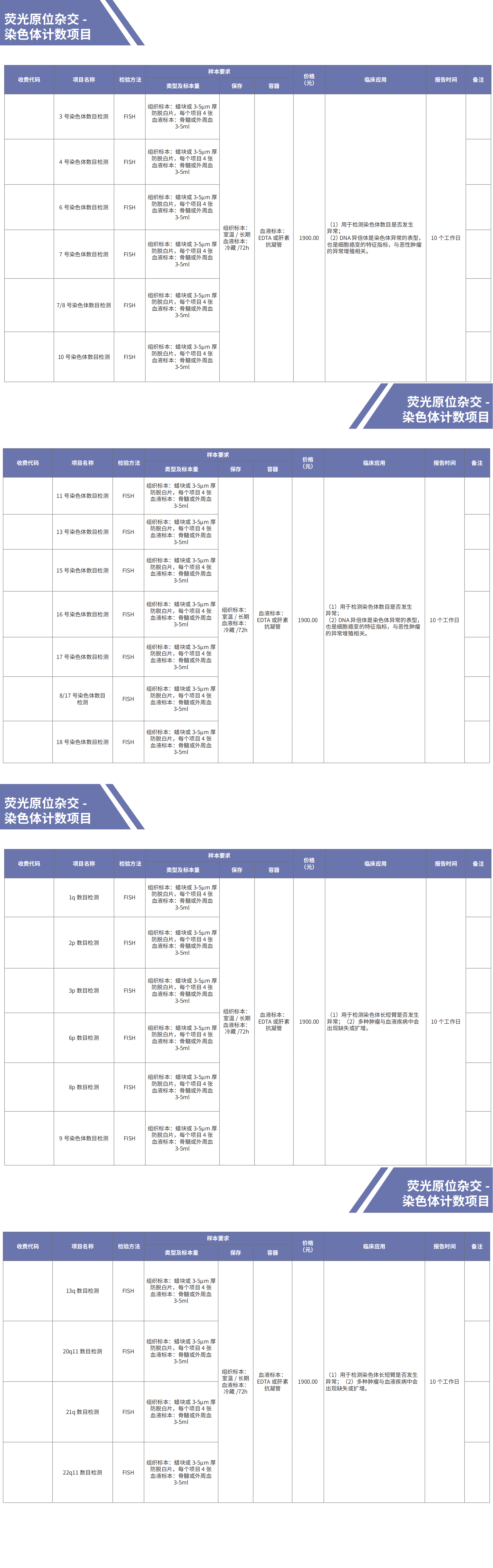 荧光原位杂交 -染色体计数项目.png