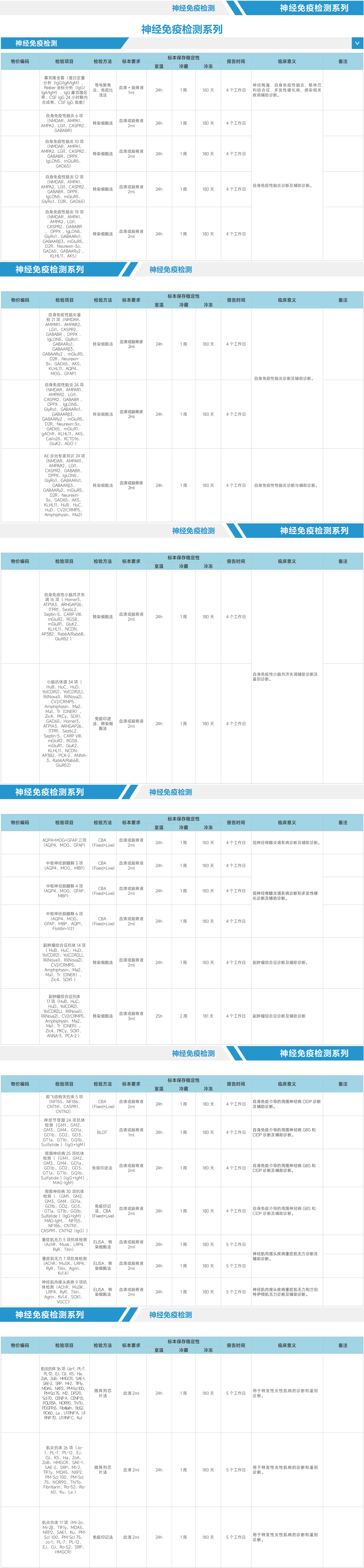 神经免疫检测系列.png