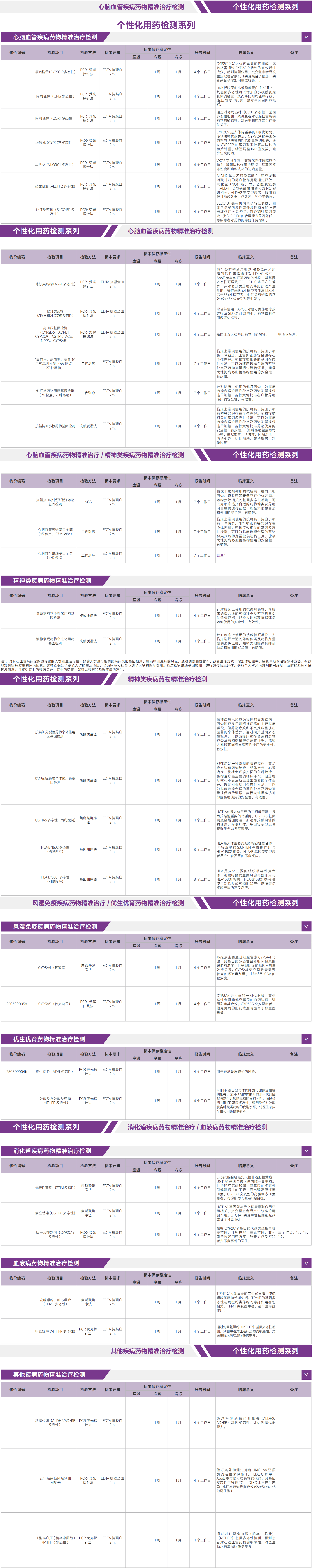 个性化用药检测系列.png