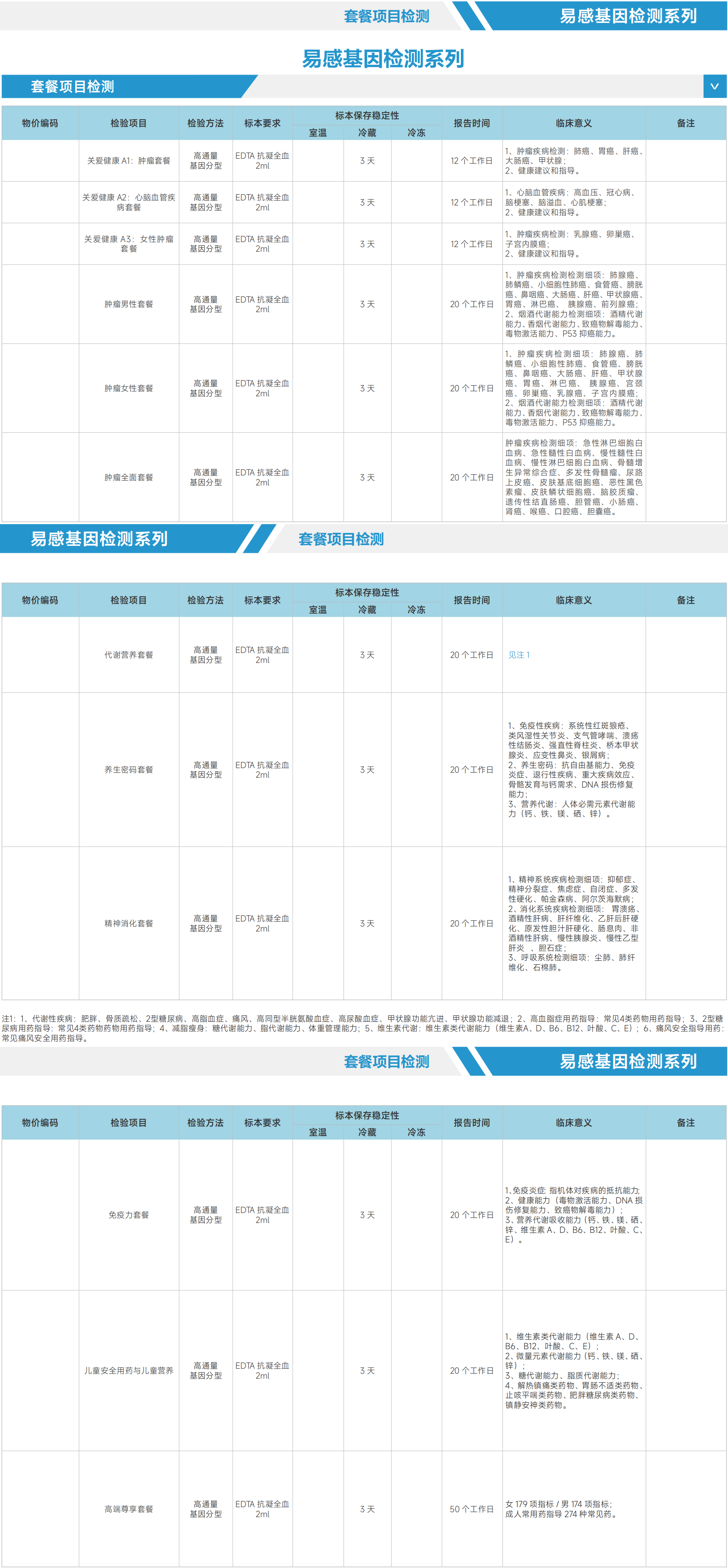 易感基因检测系列.png