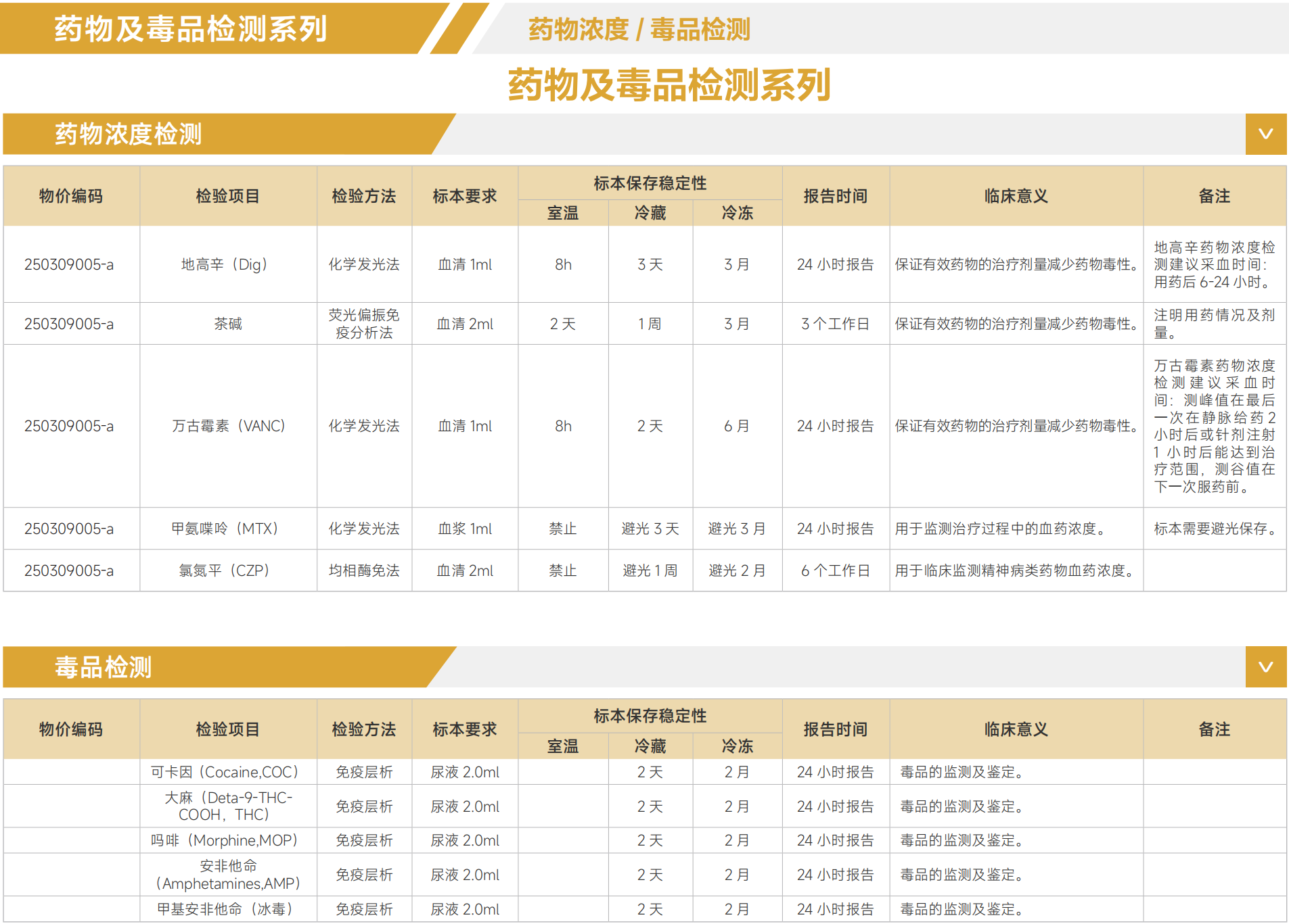药物及毒品检测系列.png