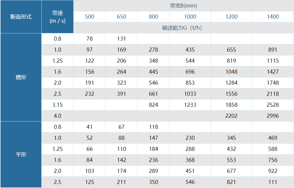 TD75型皮帶機參數(shù)表.jpg