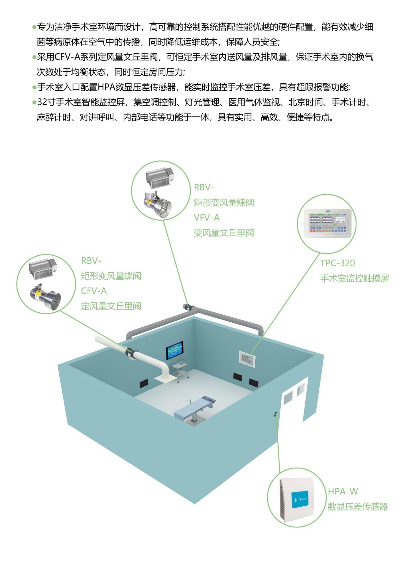 洁净手术室通排风智能化控制.jpg