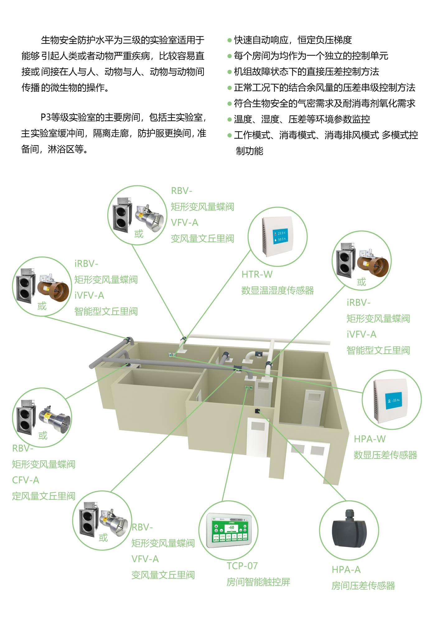 生物安全实验室及生产车间通排风的智能化控制.jpg