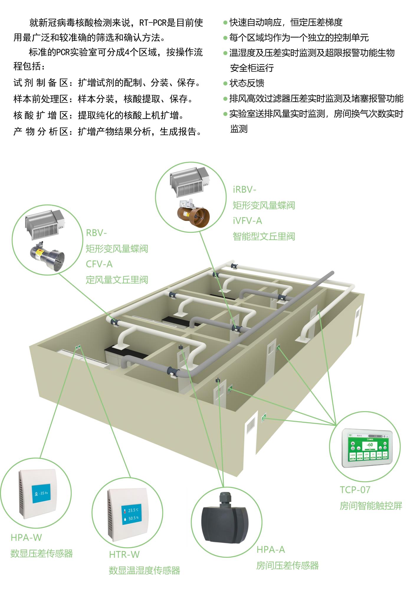 PCR-核酸检验实验室通排风智能化控制.jpg