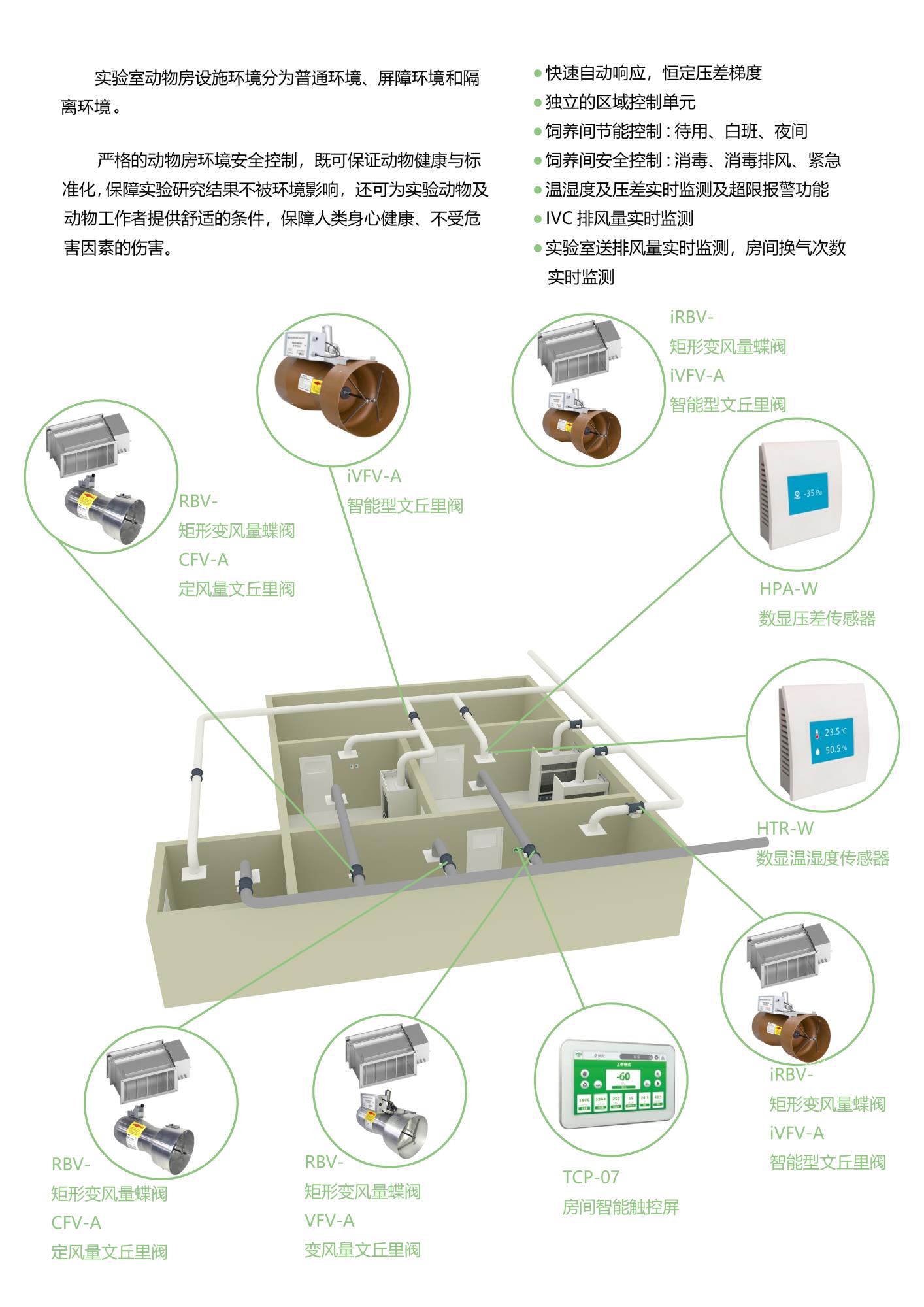 SPF级实验动物房通排风的智能化控制.jpg