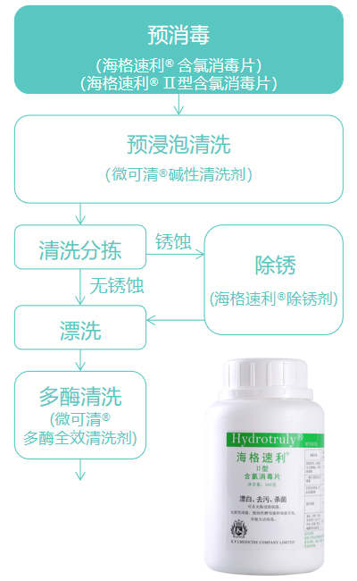 Ⅱ型含氯消毒片.jpg