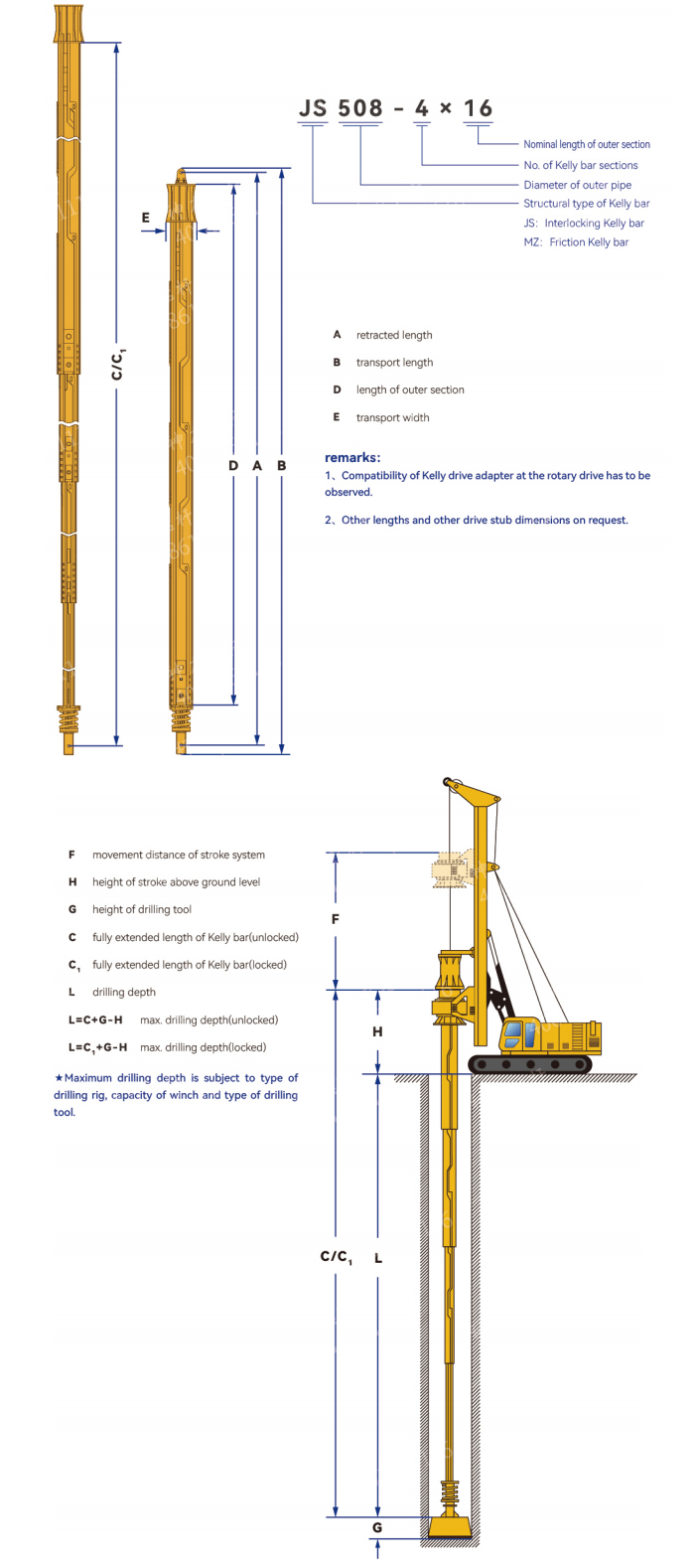  SK406 series