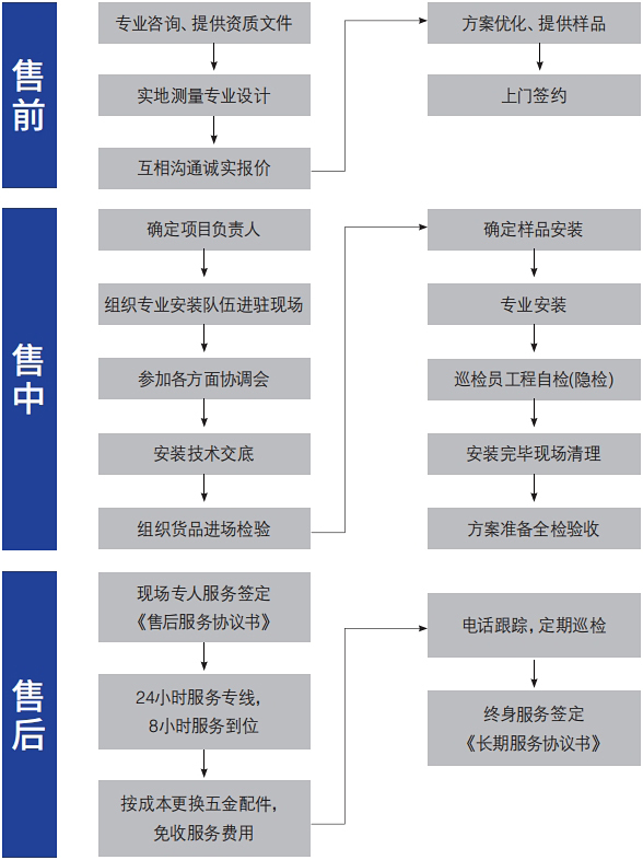 服务流程.jpg