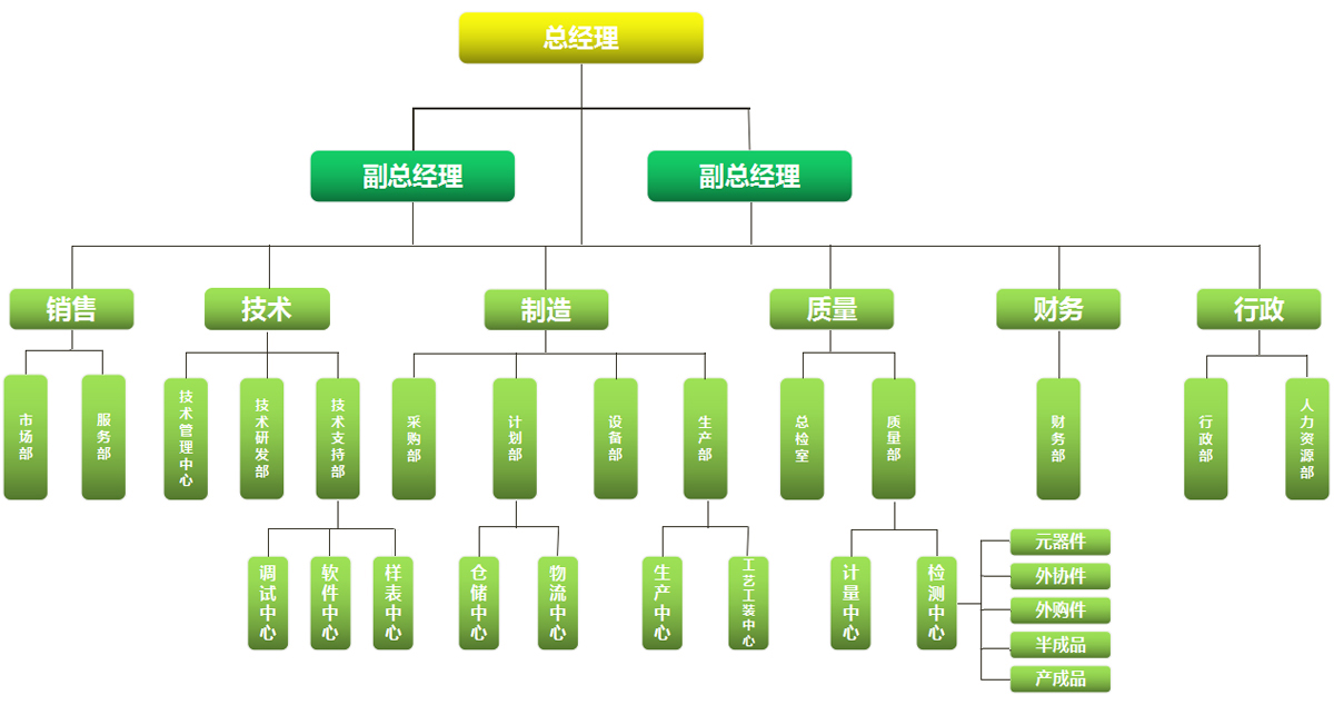 組織架構(gòu).jpg