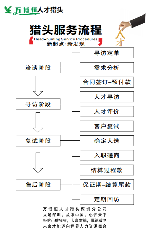 猎头服务流程.jpg