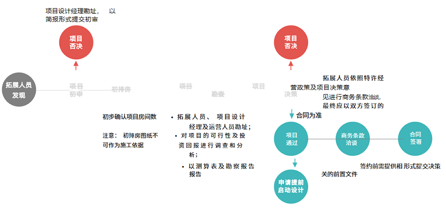 微信截图_20230614104958.png