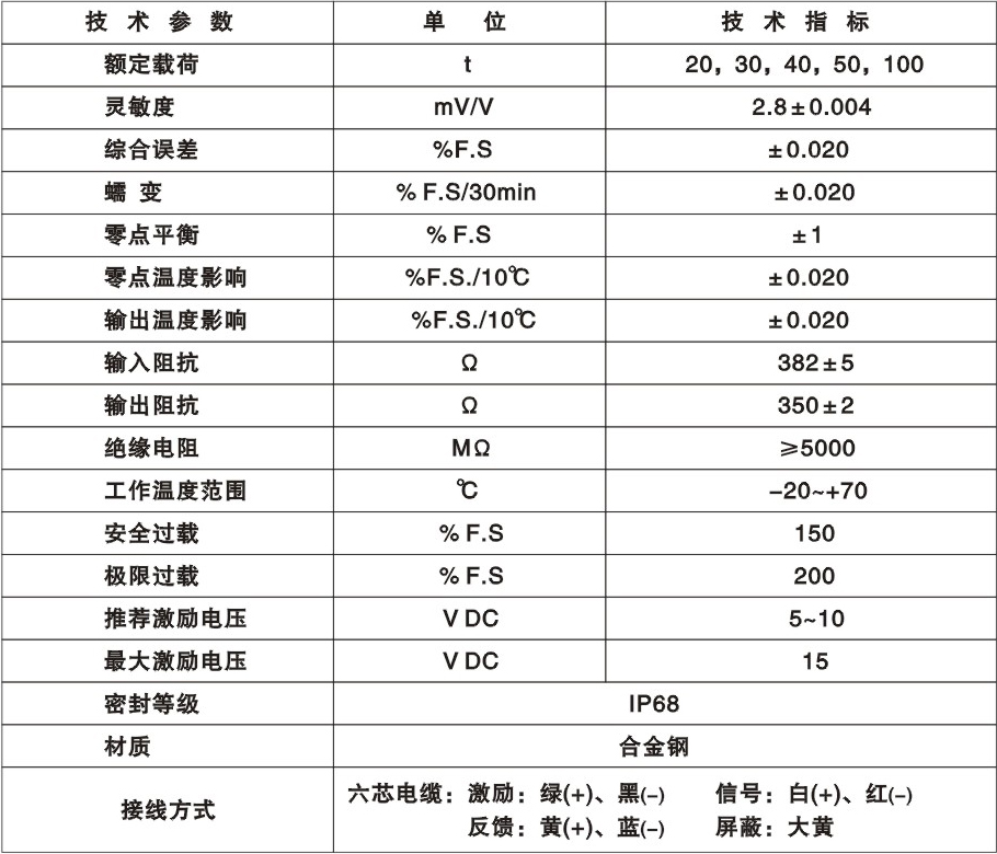 SB-H数字传感器(5-100t)1.jpg