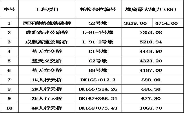 梁桩基托换工程穿越桥梁.jpg