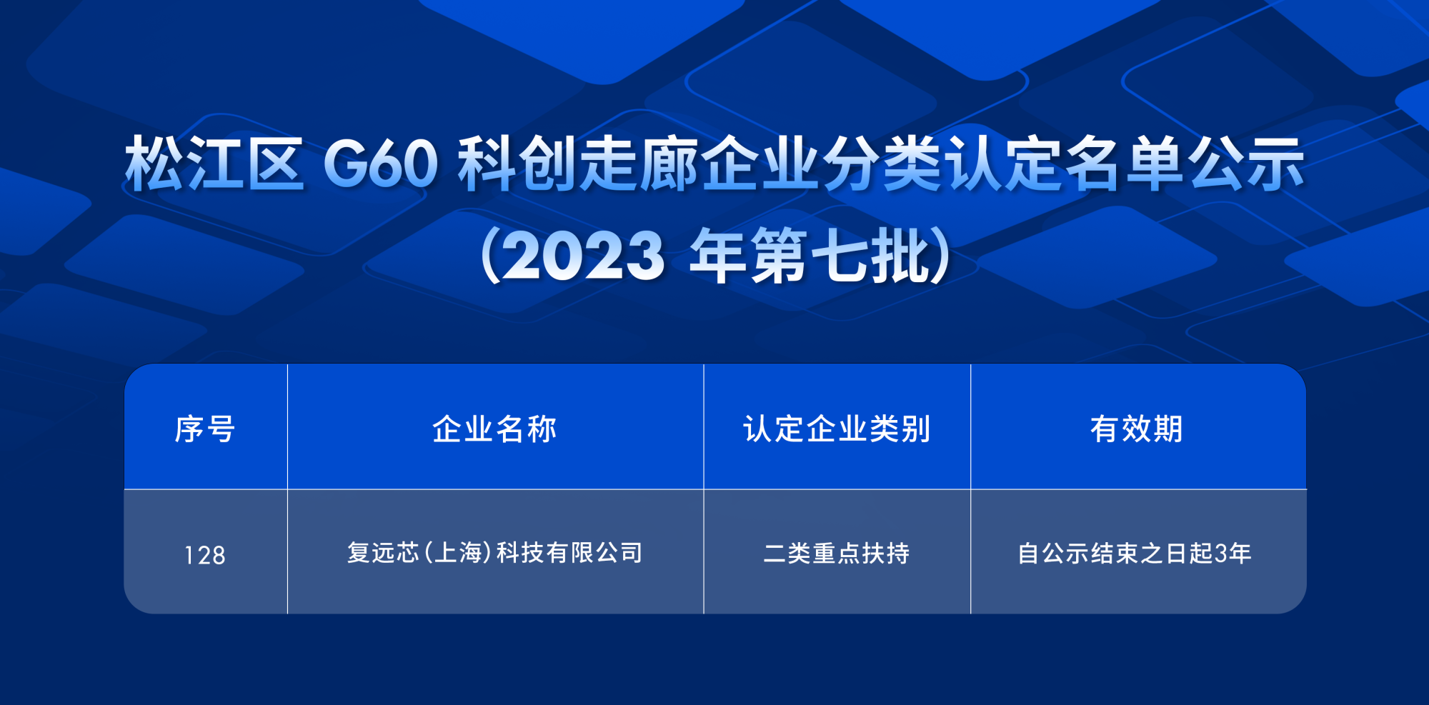 松江区 G60 科创走廊企业分类认定名单公示.png