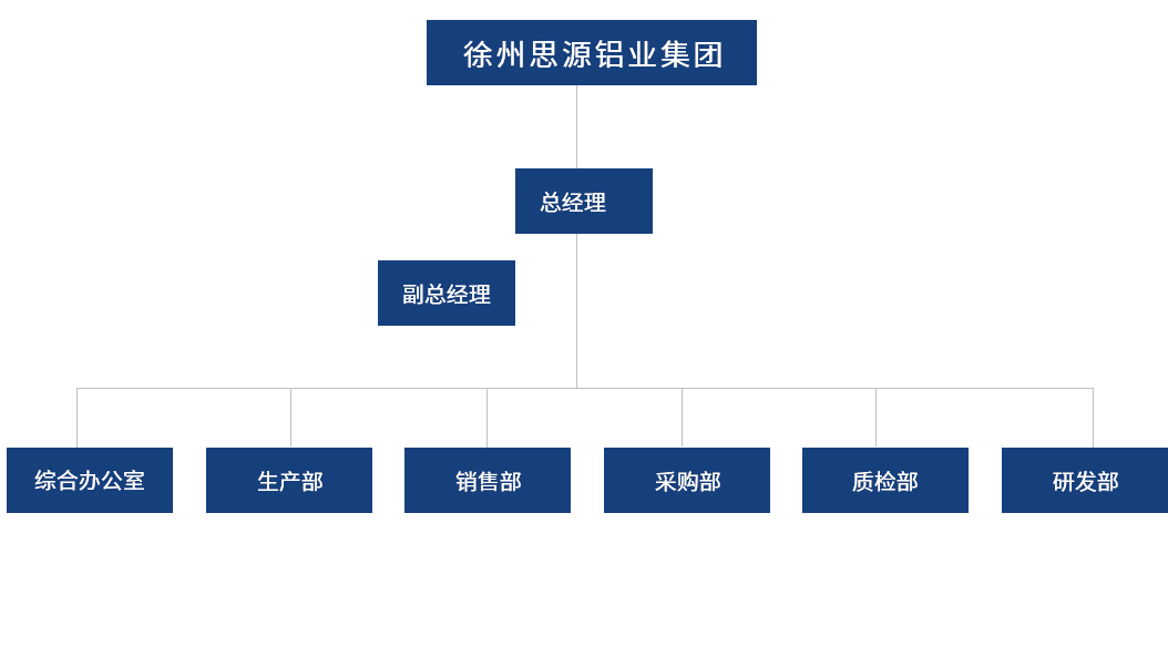 组织架构1.jpg