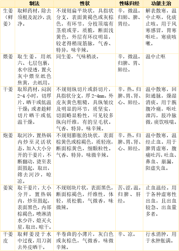 姜得的物种泡制.png